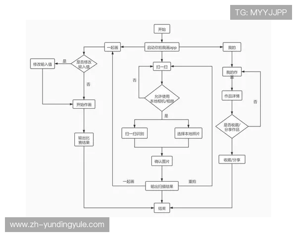 云顶国际app怎么样?注册流程与操作指南详细解析 云顶国际app怎么样?注册流程与操作指南详细解析