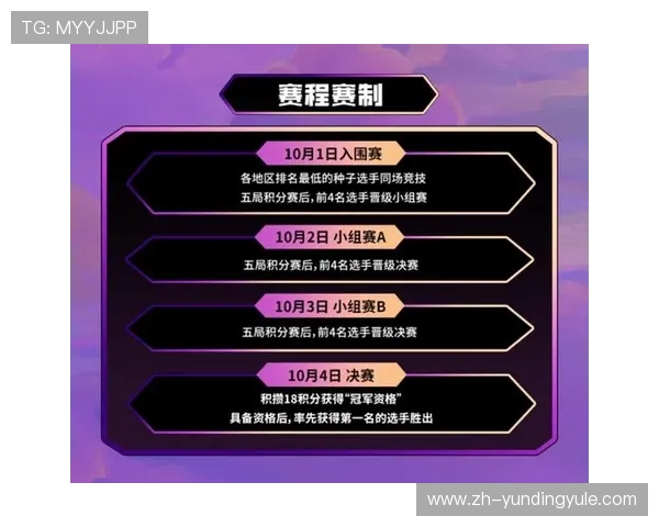 云顶赛事规则详解:比赛时间安排、晋级方式及奖励分配流程介绍 云顶赛事规则详解:比赛时间安排、晋级方式及奖励分配流程介绍
