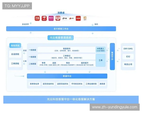 云顶集团官方入口引领业界最先进的技术，为用户带来极致的互动娱乐体验