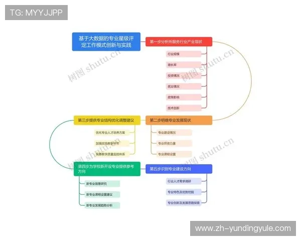 云顶娱乐模式：利用大数据分析提升用户粘性与娱乐内容的精准推送