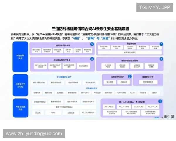 云顶游戏ID充值平台推荐与安全指南，保障您的资金安全