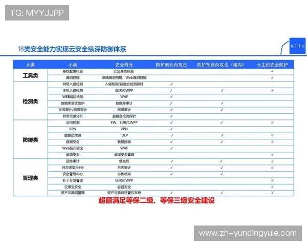 云顶集团官方最新网站安全保障措施，确保用户信息与资金安全无忧