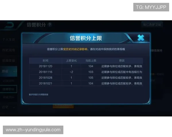 开元国际大厅最新版本更新内容详解,帮助玩家快速适应新玩法与优化游戏策略 开元国际大厅最新版本更新内容详解,帮助玩家快速适应新玩法与优化游戏策略