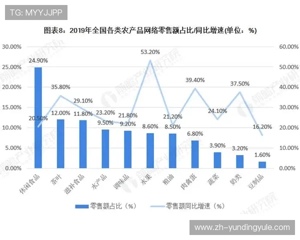 网络博彩的现状与未来发展趋势分析