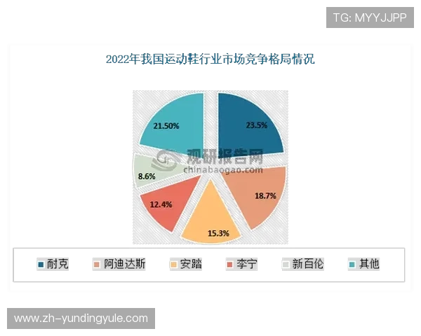 马来云顶集团在国际市场中的竞争策略与品牌影响力分析