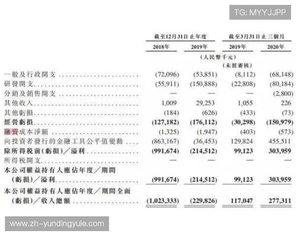 云顶新耀官网优惠政策详解帮助玩家合理规划游戏预算