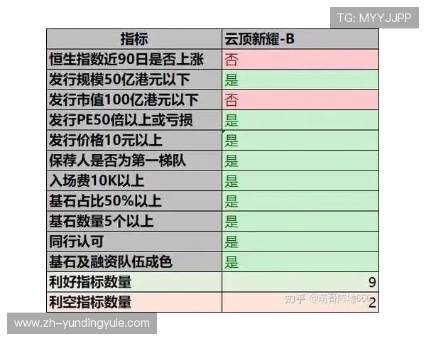 云顶新耀官网投注常见问题解答,解决玩家在投注过程中遇到的各种疑问 云顶新耀官网投注常见问题解答,解决玩家在投注过程中遇到的各种疑问